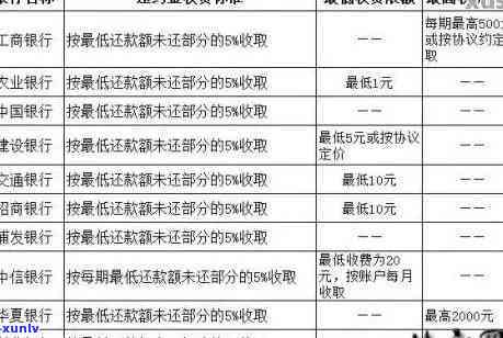 信用卡逾期费用最新-信用卡逾期费用最新规定