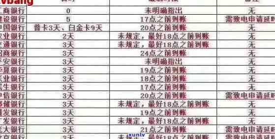 信用卡逾期费用最新-信用卡逾期费用最新规定