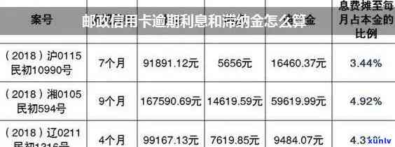 邮政信用卡逾期强行扣款-邮政信用卡逾期强行扣款怎么办