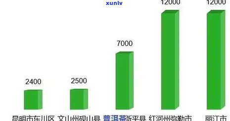 普洱市森林覆面积及林资源优势县情