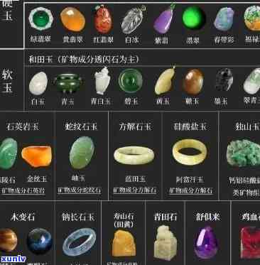 高级玉石有哪些品种、及种类