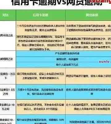 期间的信用卡逾期处理及消除 *** 