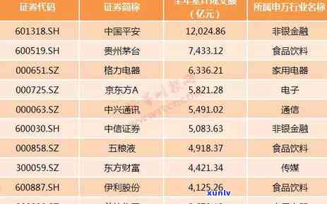 中信信用卡5千逾期利息多少钱？5000逾期一年多没还会怎么样？