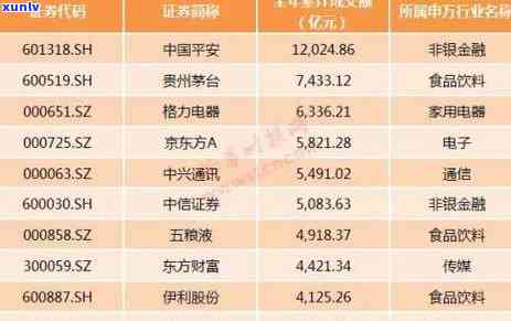 中信信用卡5千逾期利息多少钱？5000逾期一年多没还会怎么样？