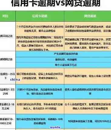 信用卡15万逾期了还不上怎么办？