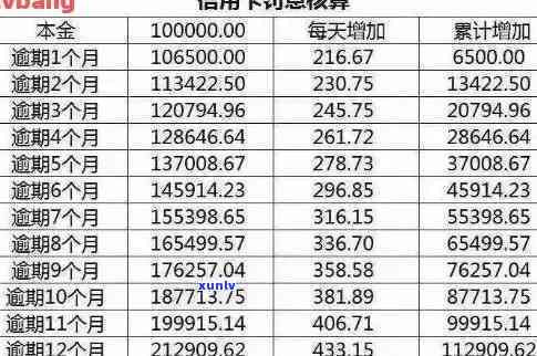 车贷信用卡都逾期-车贷信用卡都逾期了,女儿名下的卡会不会扣