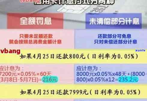 信用卡欠款金额过高逾期-信用卡欠款金额过高逾期怎么办