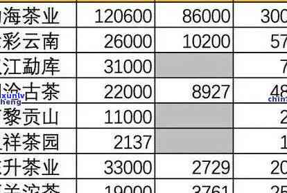 老班章普洱熟茶多少钱一饼及价格查询表