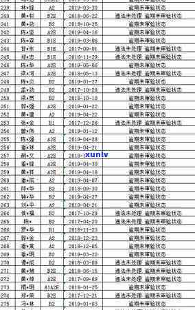 逾期后信用卡异常多久解除，信用卡逾期：异常多久才能解除？