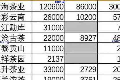 30年的老班章多少钱1斤及相关普洱茶价格