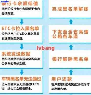 etc逾期影响怎么办？逾期会有利息吗？逾期还能上高速吗？逾期几天会被拉黑？