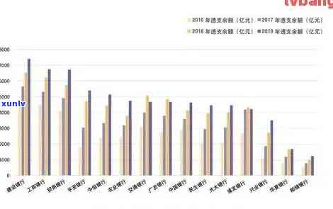 2020年中国信用卡逾期率及相关数据