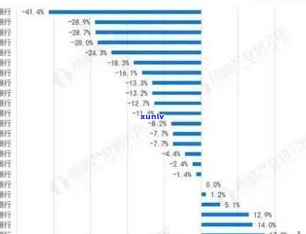 各大信用卡逾期人数排行-2021年全国信用卡逾期