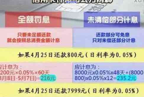 信用卡逾期30万一年利息及应还款计算