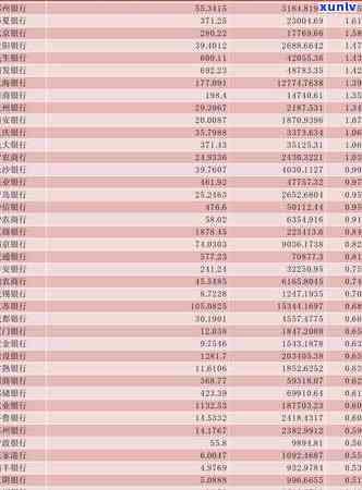 杭州信用卡逾期费用怎么算及其影响