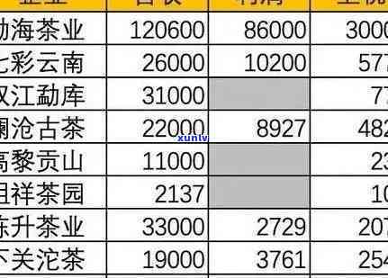 老班章多少钱一斤及价格一览表