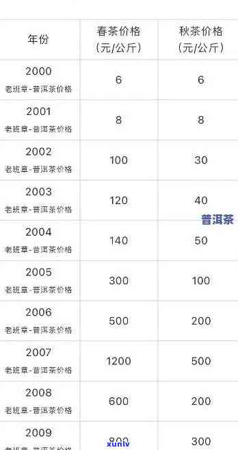 043老班章价格表、2020价格、 *** 珍藏版、值钱吗