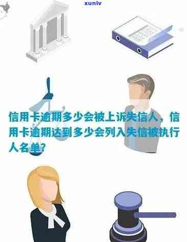 欠信用卡会被列为失信人员名单吗，银行会被冻结吗？