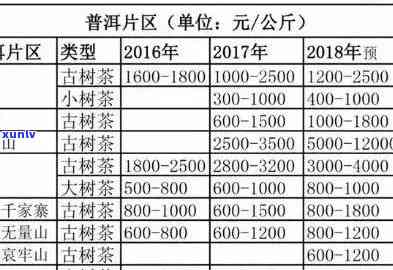 勐海老班章普洱茶多少钱一饼及相关信息-勐海老班章普洱茶价格表