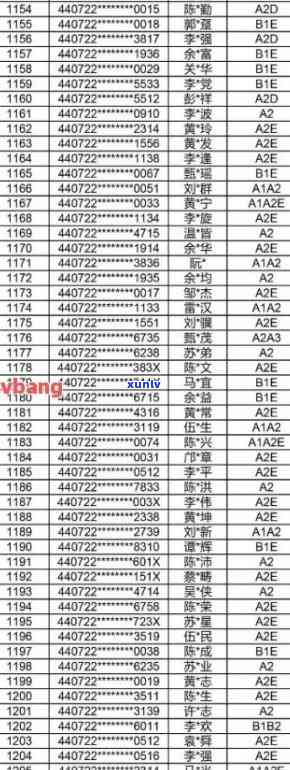 红原县信用卡逾期人员名单公示及查询