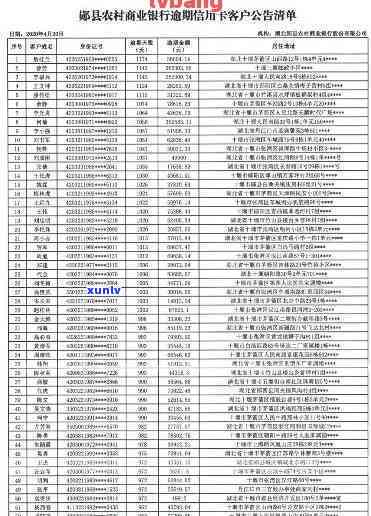 红原县信用卡逾期人员名单公示及查询