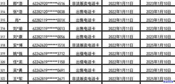 红原县信用卡逾期-红原县信用卡逾期人员名单