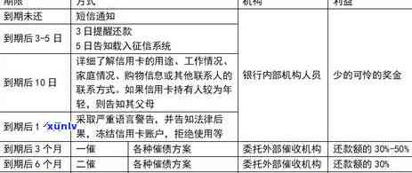 信用卡还款还一半算逾期吗-停息挂账自己怎么去申请