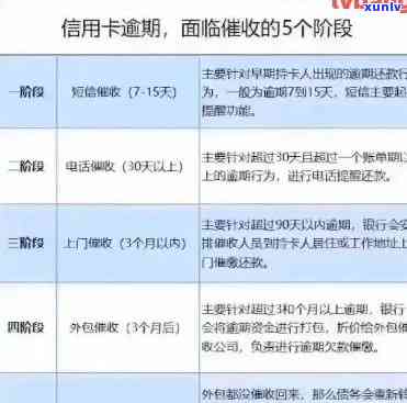 信用卡逾期三期还一期-信用卡逾期三期还一期会怎么样