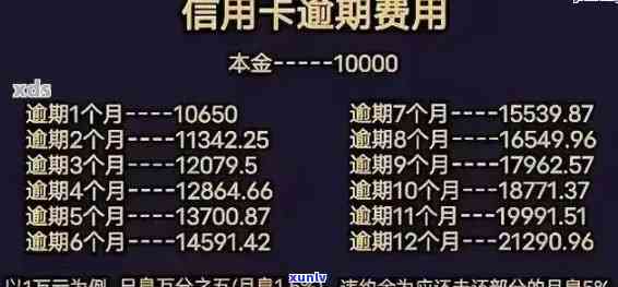 信用卡逾期可以下个月还吗-信用卡 逾期可以多久 工作日