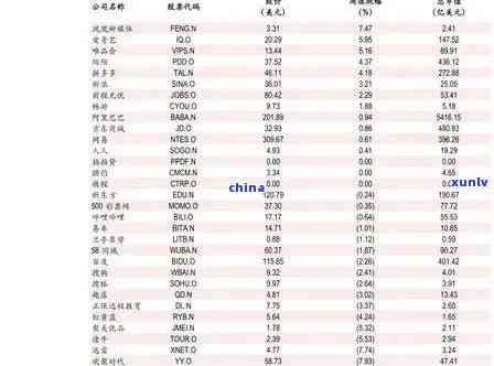 老班章价格08一览表2007，375克2023