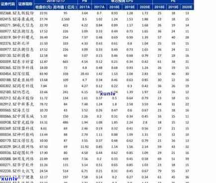 老班章熟普洱价格及相关茶饼价格-老班章普洱茶熟茶价格表