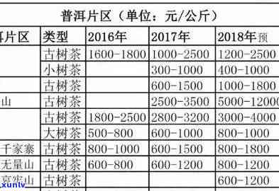 老班章熟普洱价格及相关茶饼价格-老班章普洱茶熟茶价格表