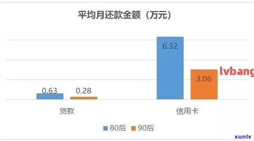 我信用卡透支了!逾期了!还能申请小网贷吗？