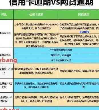 逾期1到90天信用卡账户的对各项欠款如应收利息和逾期90天以上信用卡账户的欠款种类