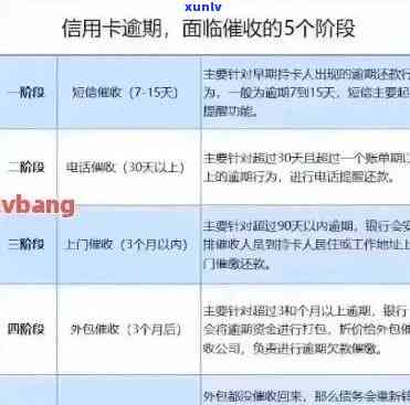 信用卡逾期更高期限多久算逾期，信用卡逾期：最长期限及其影响分析