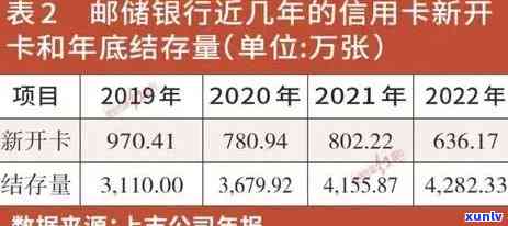 2021年信用卡逾期统计，2021年信用卡逾期统计：了解逾期情况及影响