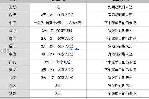 信用卡逾期能否办理签证业务，信用卡逾期对签证业务的影响：了解办理前的关键信息