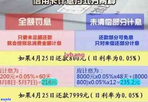 信用卡欠款超一万逾期-信用卡欠款超一万逾期会怎么样