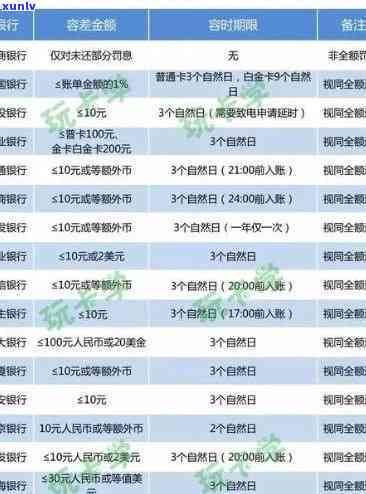 信用卡逾期还款入账顺序-信用卡逾期还款入账顺序是什么