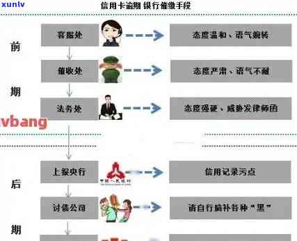 信用卡逾期还款入账顺序-信用卡逾期还款入账顺序是什么