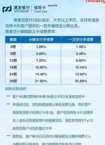 信用卡逾期房贷浦发-信用卡逾期房贷浦发能通过吗