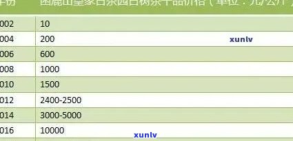 云南冰岛普洱茶多少钱一公斤价格表