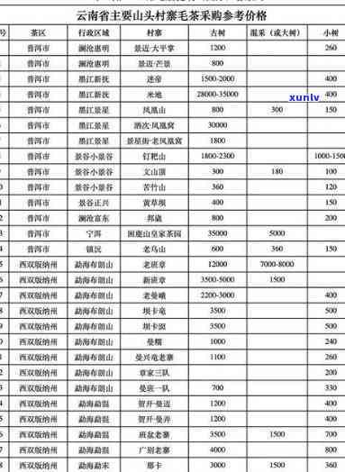 云南冰岛普洱茶多少钱一公斤价格表