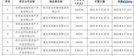 信用卡逾期被财产保全-信用卡逾期被财产保全怎么办