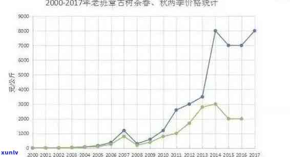 老班章熟普洱茶价格，老班章熟普洱茶：价格、品质与市场走势一览