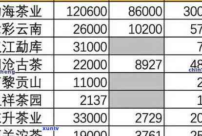 老班章熟普洱茶价格，老班章熟普洱茶：价格、品质与市场走势一览