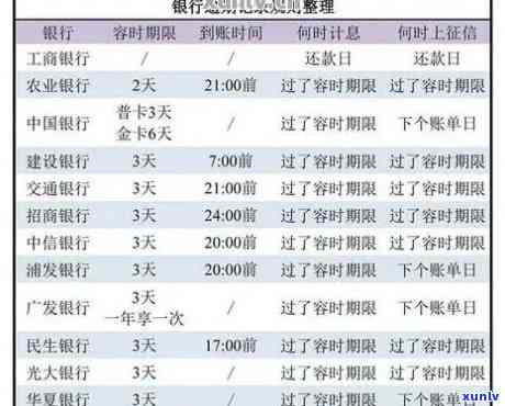 信用卡呆账怎么转成逾期还款，银行处理信用呆账的 *** 