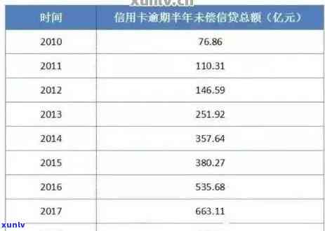 信用卡逾期57次贷款有影响吗，十几张信用卡逾期五十万怎么办