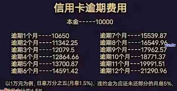 请问信用卡逾期了好久-请问信用卡逾期了好久能恢复