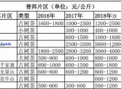 高山木普洱茶生茶价格375克，高山木普洱茶生茶：375克的美味与价值